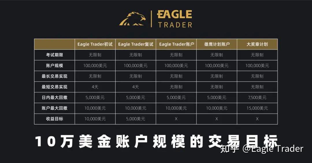 买卖黄金+平台